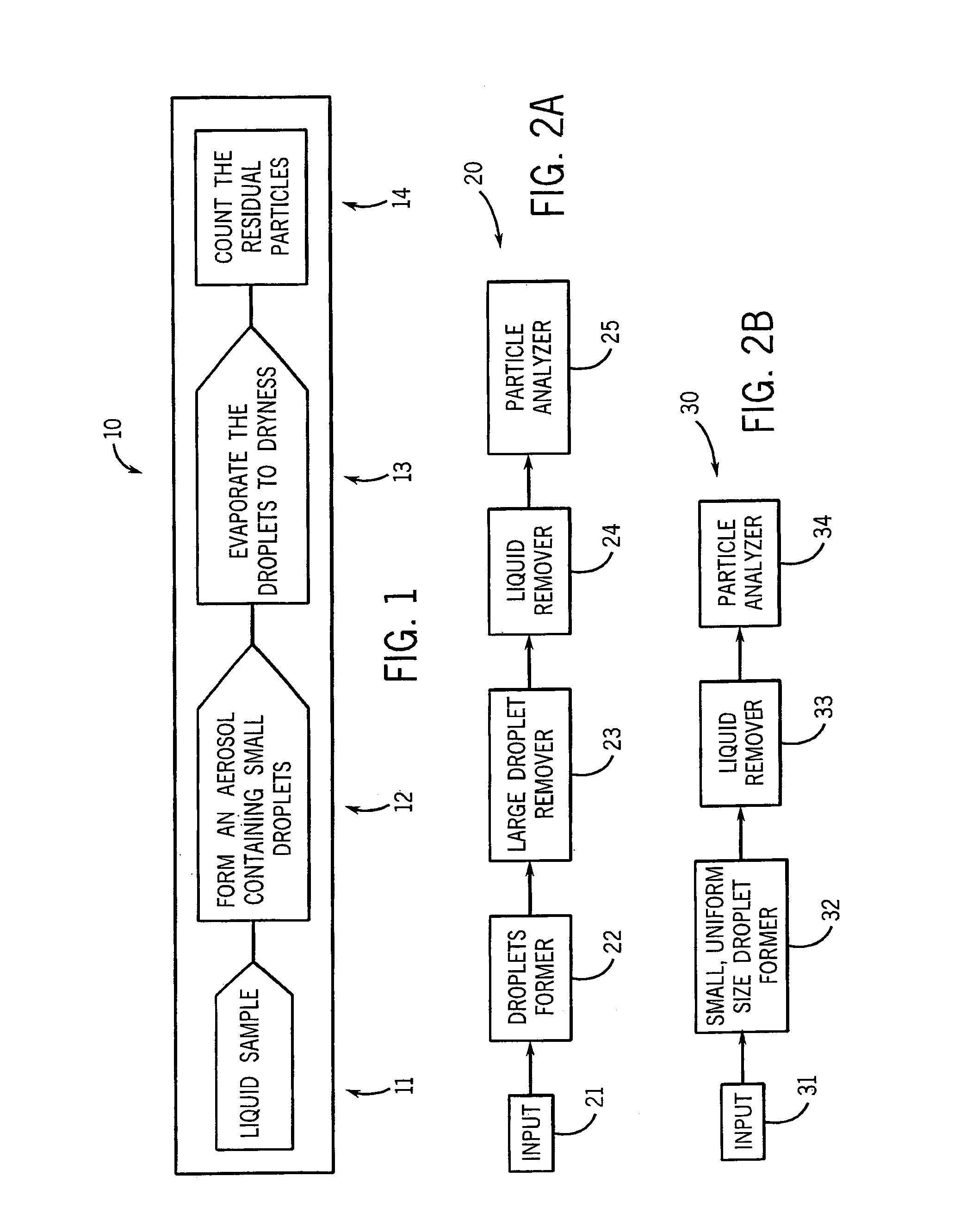 Particle concentration measurement technology