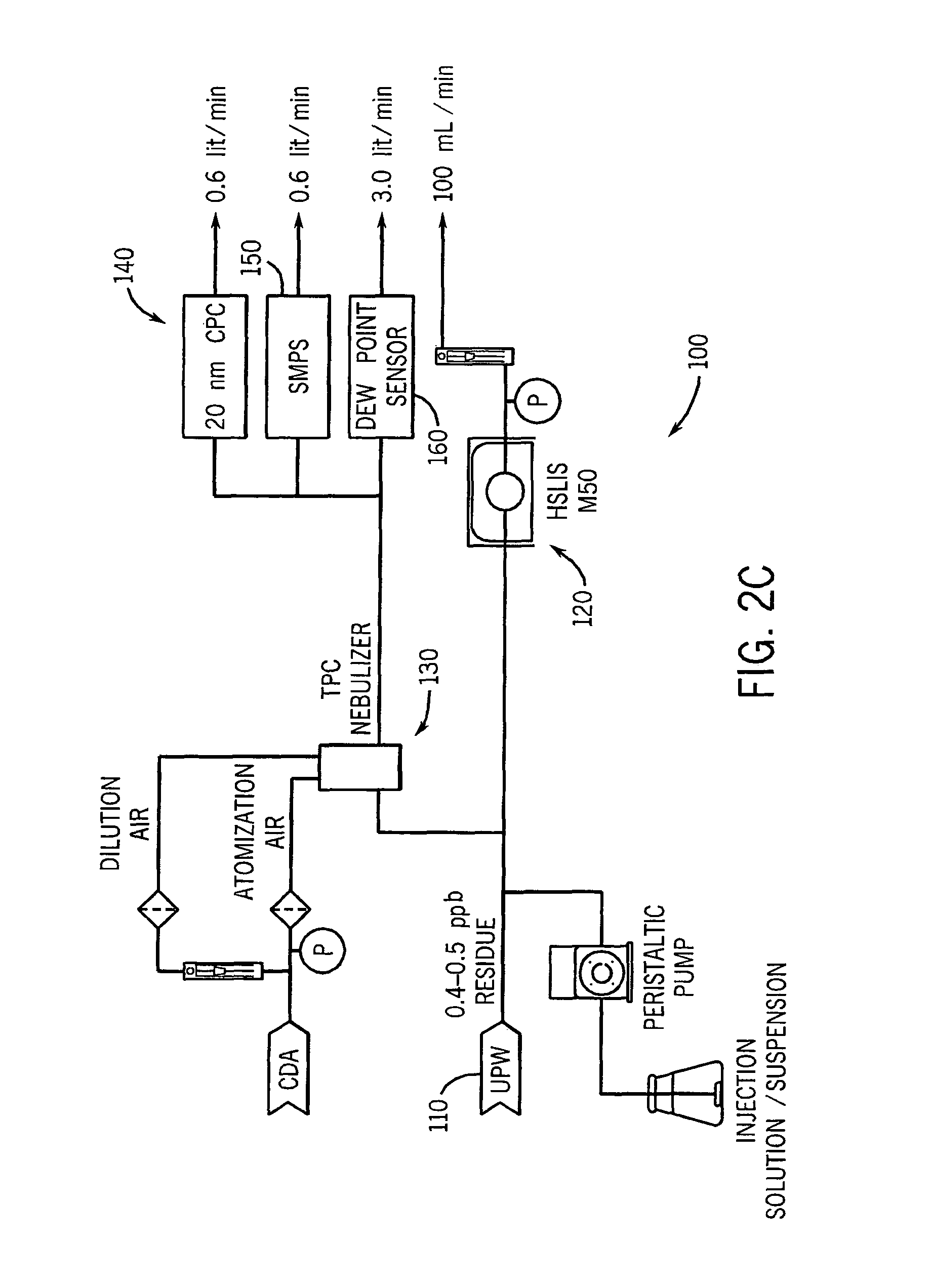 Particle concentration measurement technology