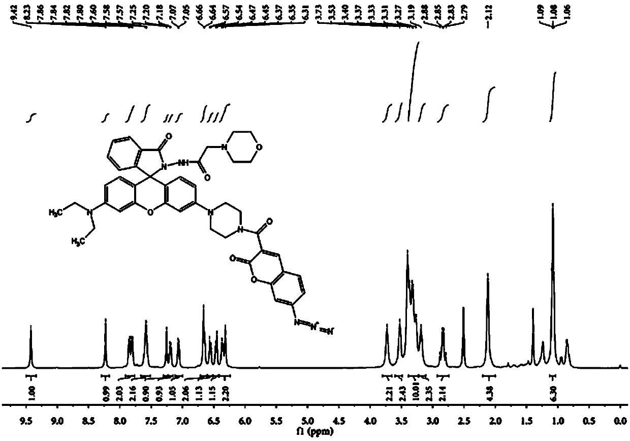 A fluorescent probe for simultaneously or separately detecting hydrogen sulfide and hypochlorous acid in cell lysosomes and its preparation method and application