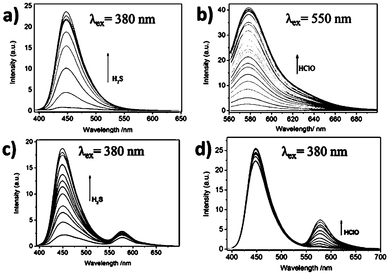 A fluorescent probe for simultaneously or separately detecting hydrogen sulfide and hypochlorous acid in cell lysosomes and its preparation method and application