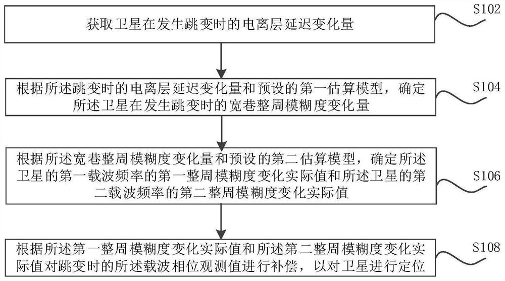 Positioning method, device, computer equipment and storage medium