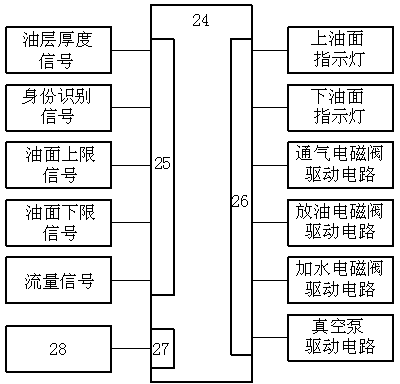 Kitchen waste treatment method and device