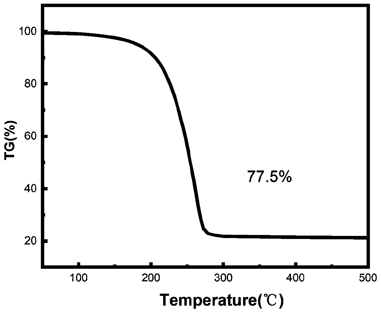 Nickel-cobalt-manganese multi-metal@ graphitized carbon@ hierarchical pore porous carbon material and preparation and application thereof in lithium-sulfur battery