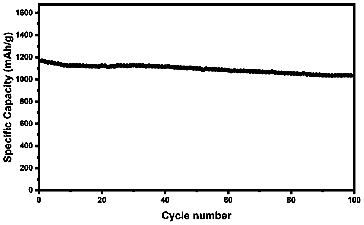 Nickel-cobalt-manganese multi-metal@ graphitized carbon@ hierarchical pore porous carbon material and preparation and application thereof in lithium-sulfur battery