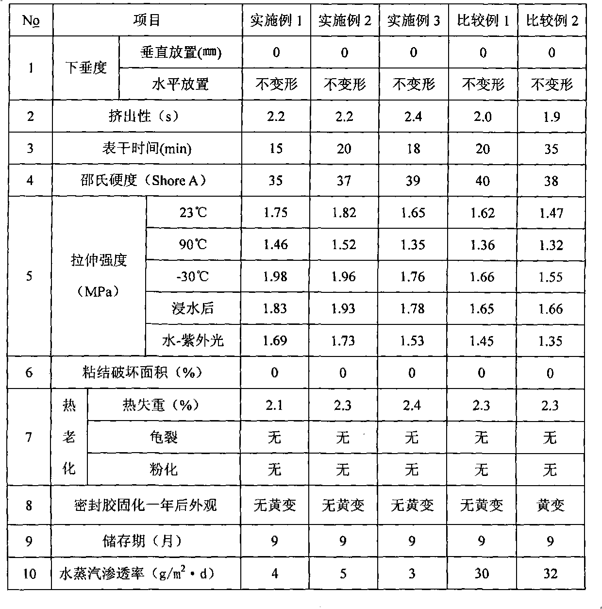 Single-component silicone fluid sealant for solar energy cell assembly and manufacturing method thereof