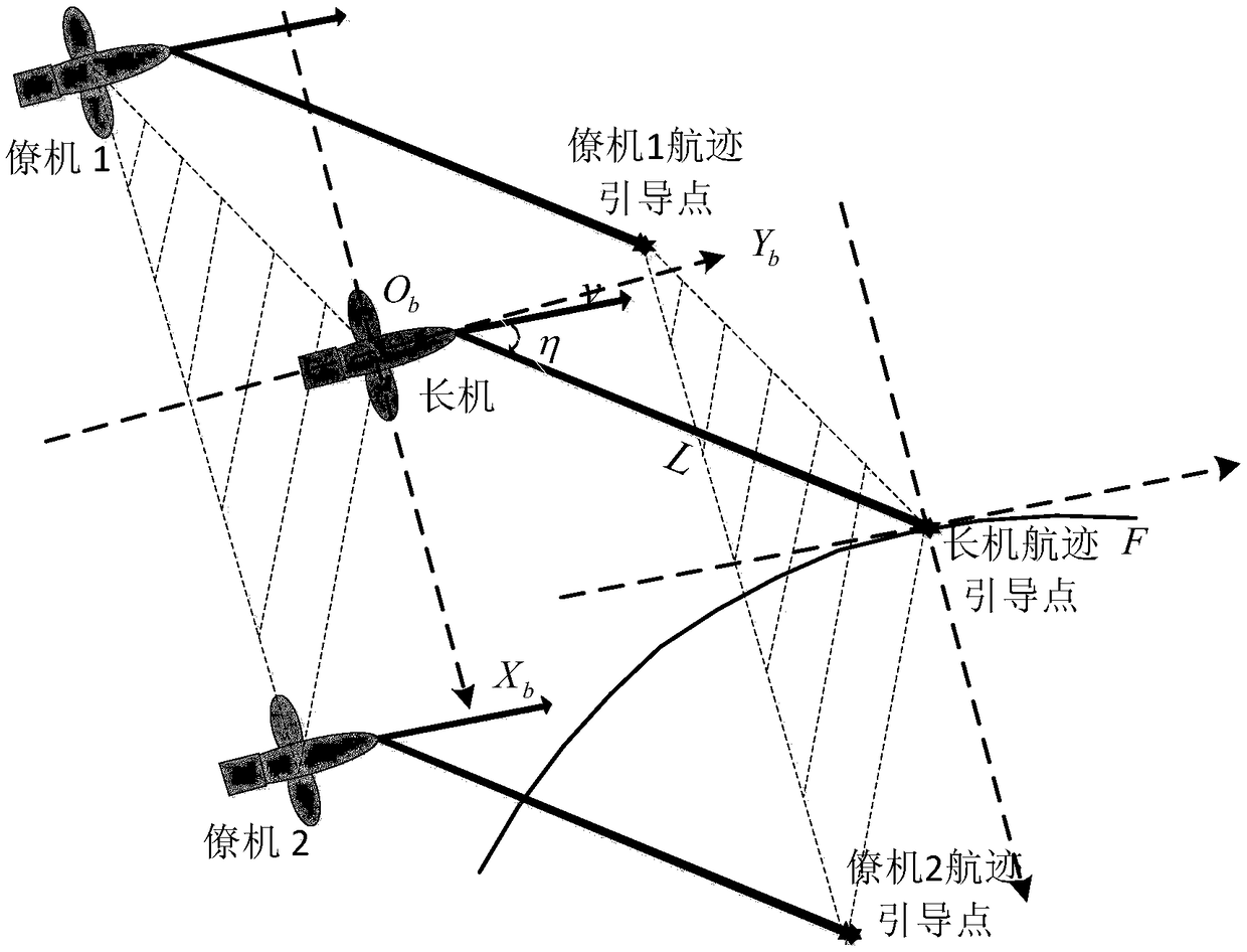 Formation control method for fusing global information and local information