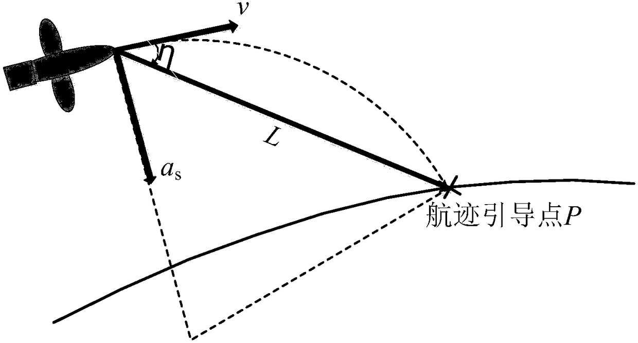 Formation control method for fusing global information and local information