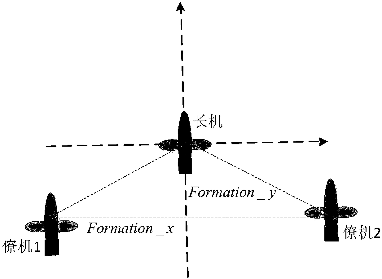 Formation control method for fusing global information and local information