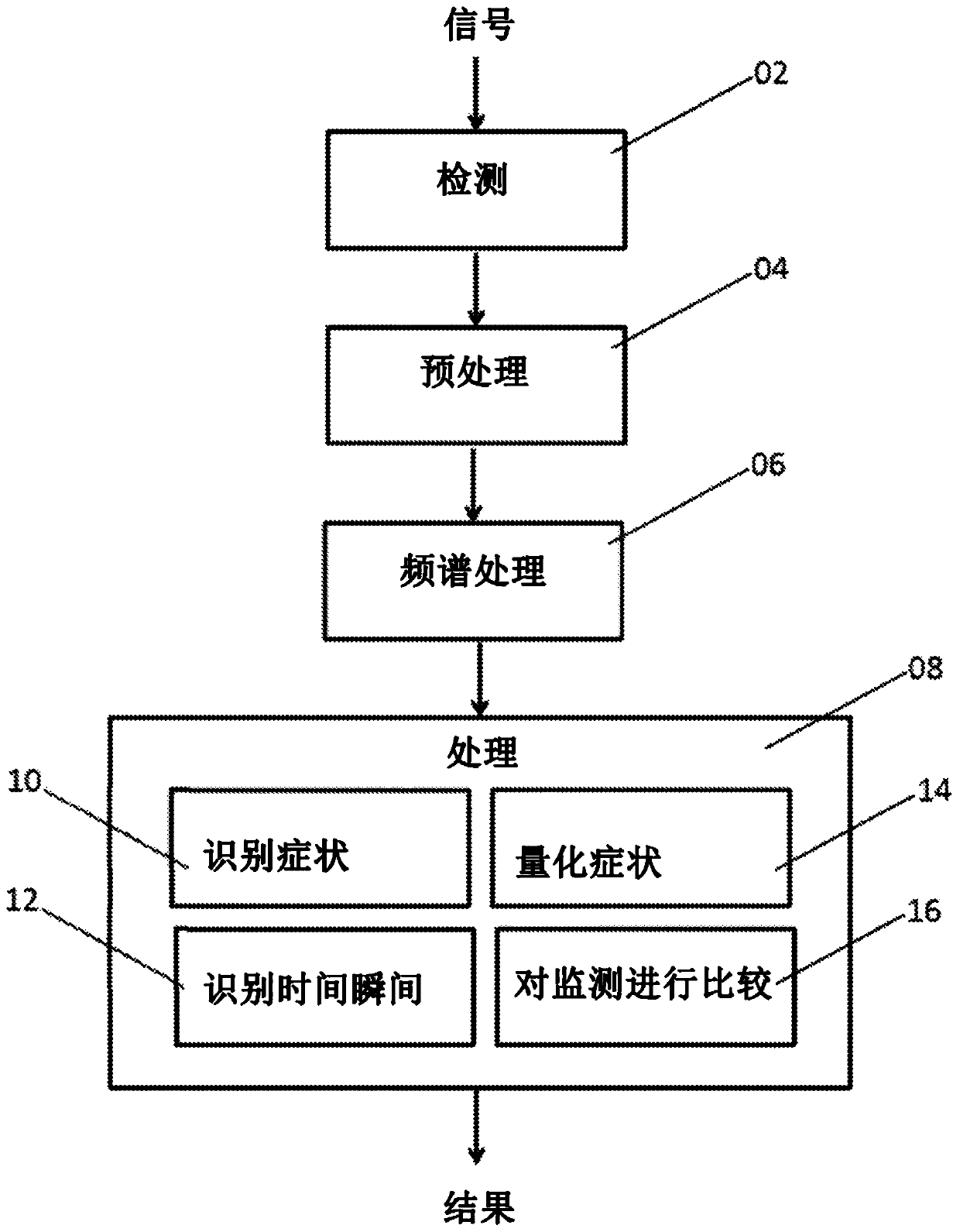 A device and relative method for determining extrapyramidal symptoms, in particular motor symptoms of parkinson's disease