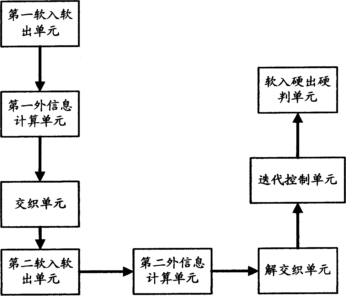 System and method for decoding high-speed parallel Turbo codes in LTE (Long Term Evolution) system