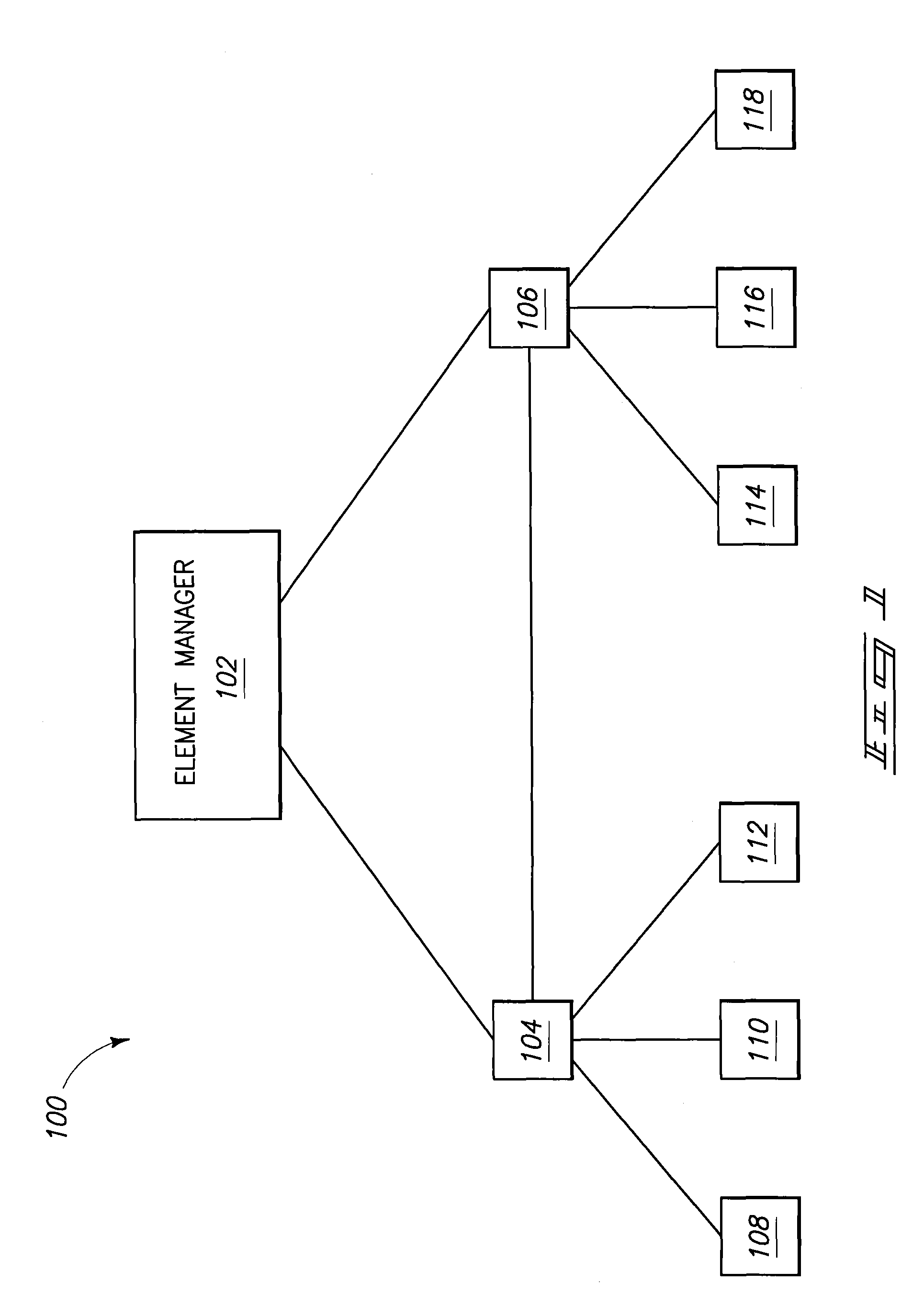 Managing a network element using a template configuration