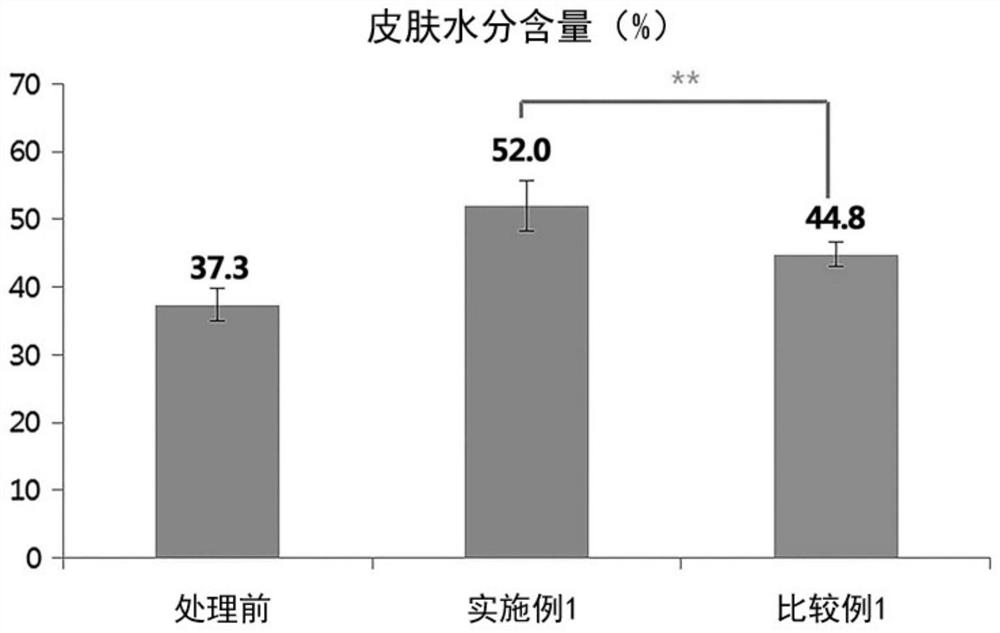 Composition of freeze-dried formulation, cosmetic kit for external use on skin including the same, and its use