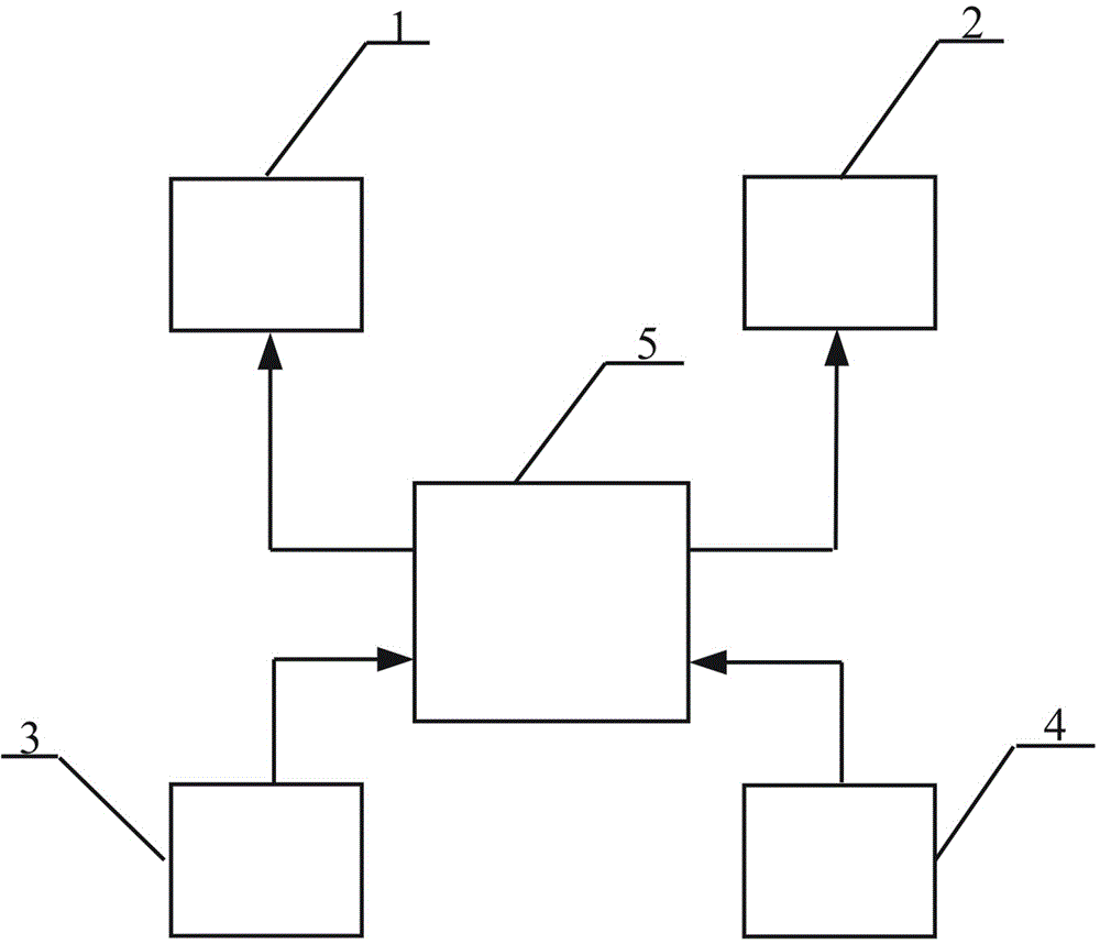 Intelligent fresh air control system