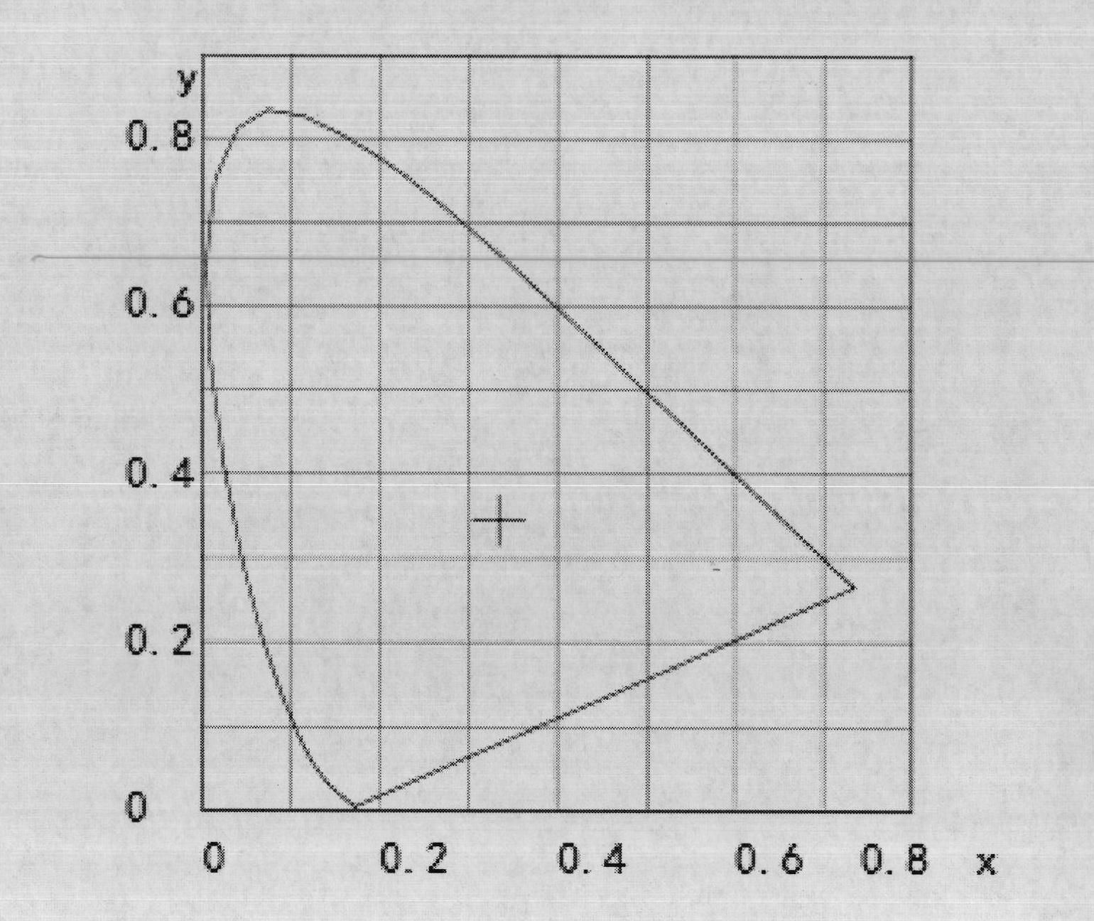 Method for synthetizing white light polymer