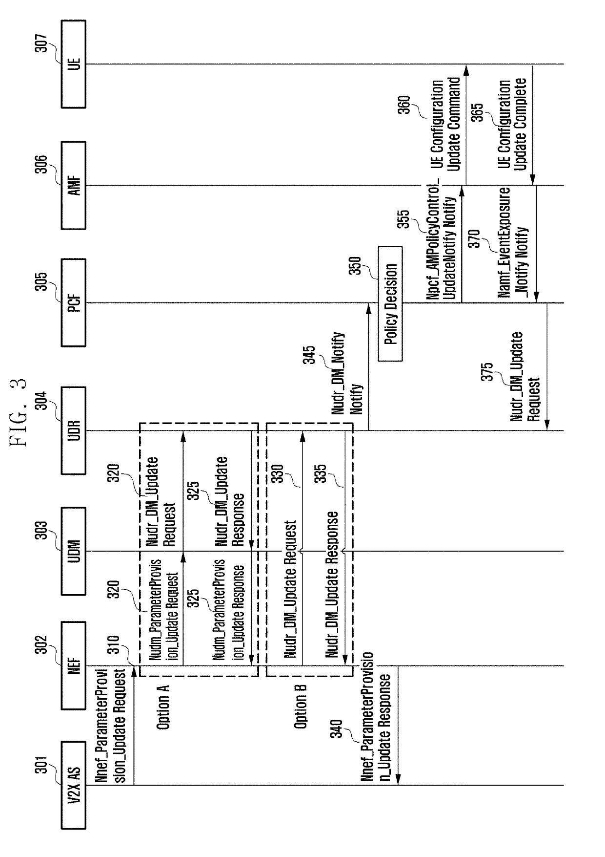 Method and apparatus for supporting vehicle communications in 5g system