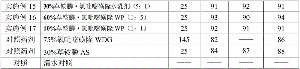 Weeding composition containing glufosinate and halosulfuron-methyl and application of weeding composition