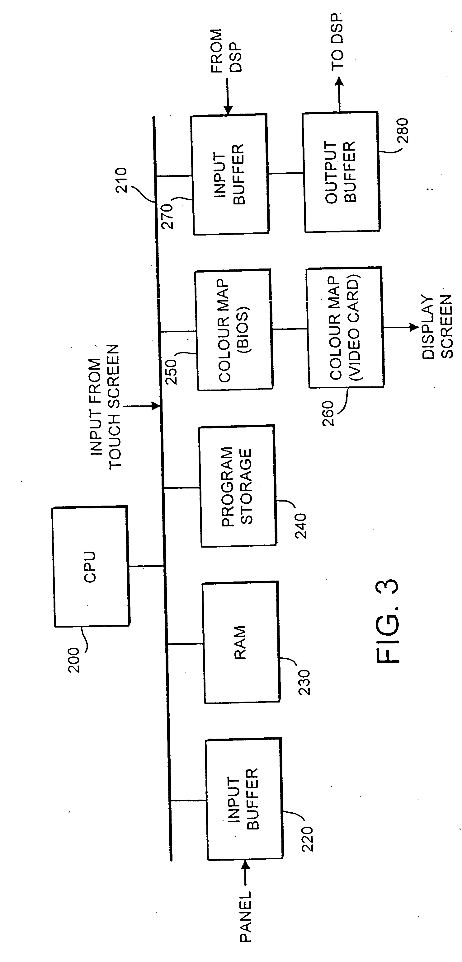 Data Processing