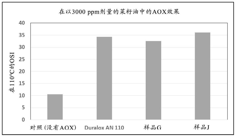 Microemulsions carrying antioxidants