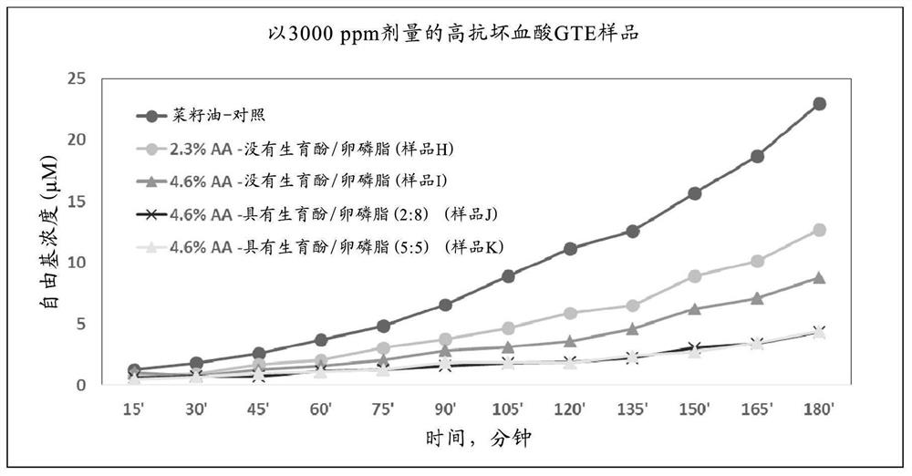 Microemulsions carrying antioxidants