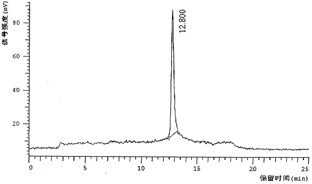 Technetium-99m-labelled colchicine complex, preparation method thereof and purpose thereof