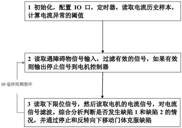 Roller shutter door with anti-misoperation intelligent controller