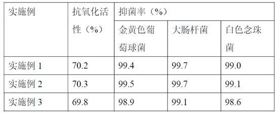 Viscose large biological fibers containing small yellow ginger active ingredients and preparation method of viscose large biological fibers