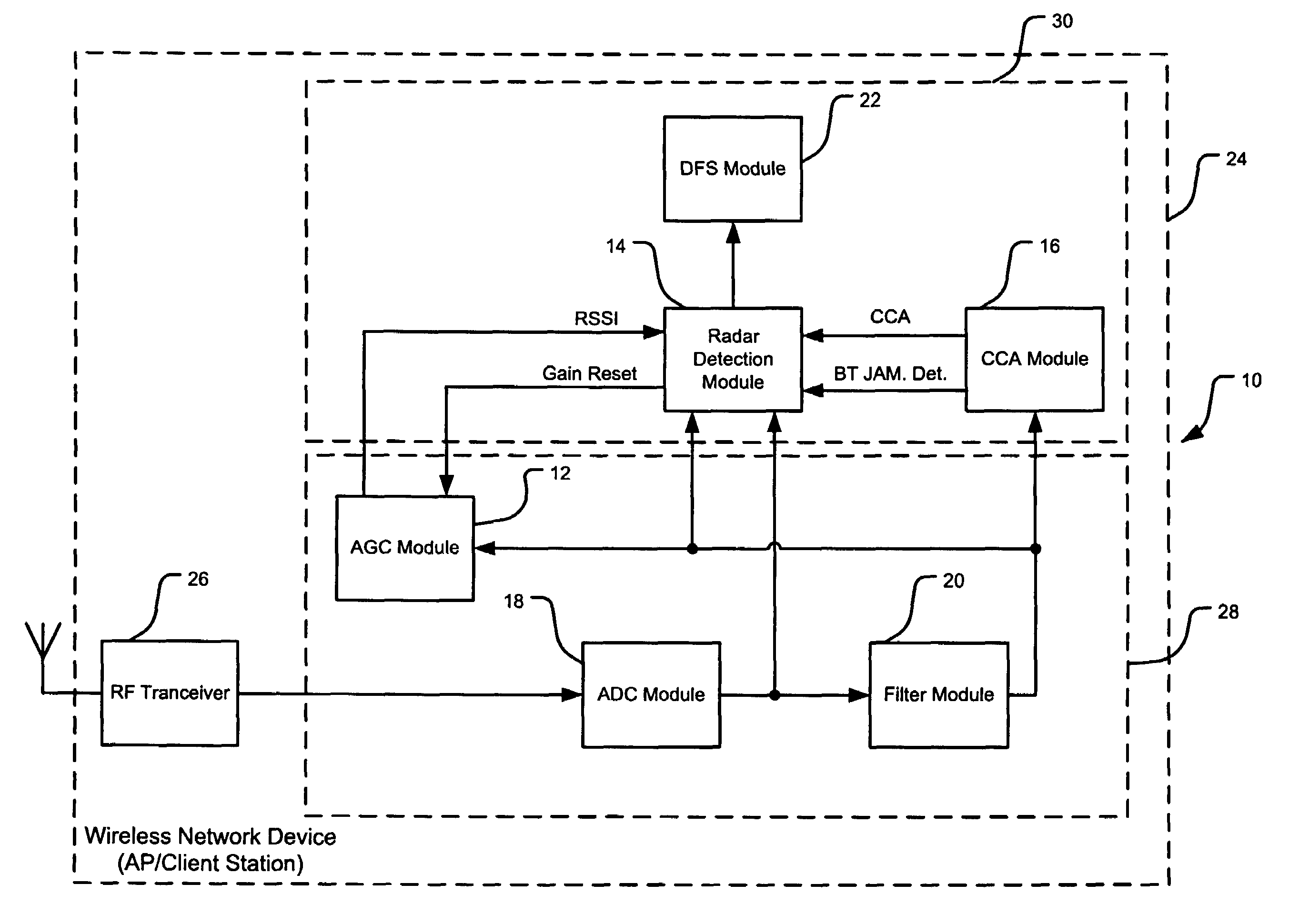 Radar detection and dynamic frequency selection