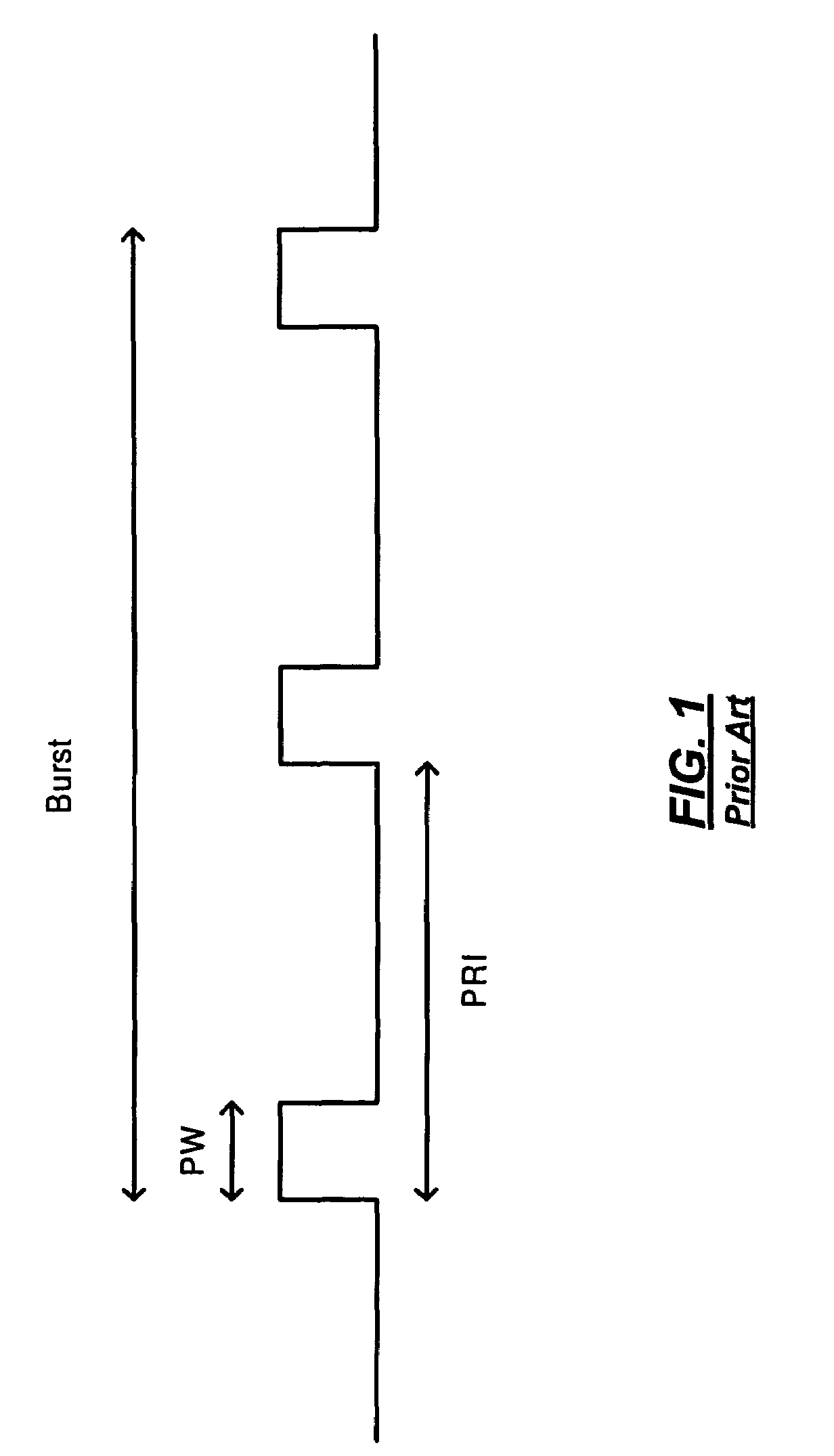 Radar detection and dynamic frequency selection