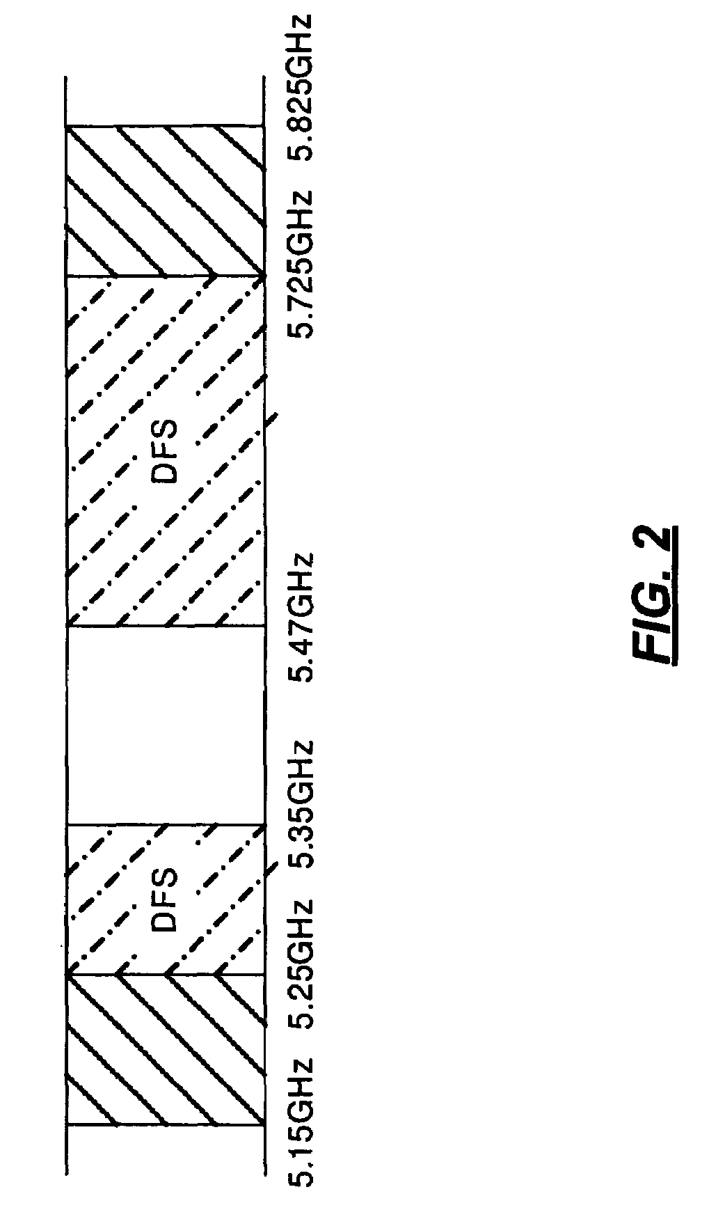 Radar detection and dynamic frequency selection