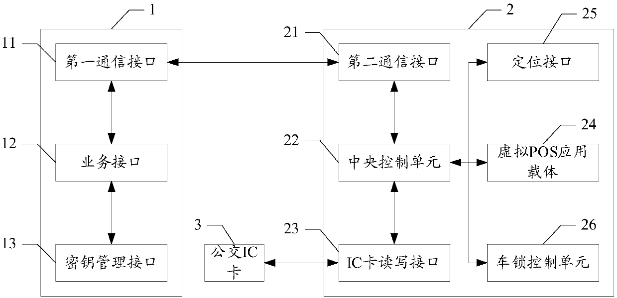 Bus IC card online transaction method and device and computer readable storage medium