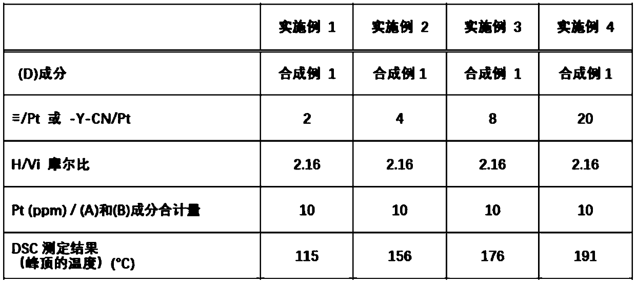 Organopolysiloxane composition