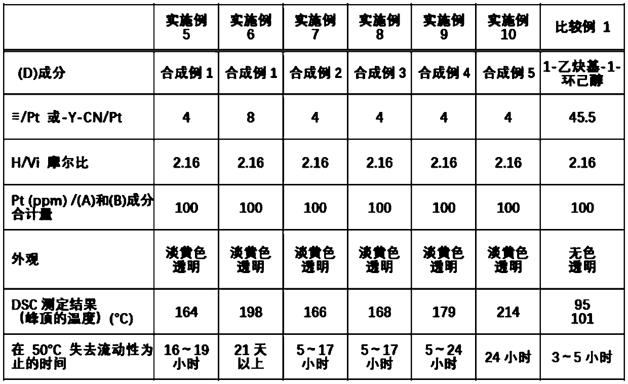 Organopolysiloxane composition