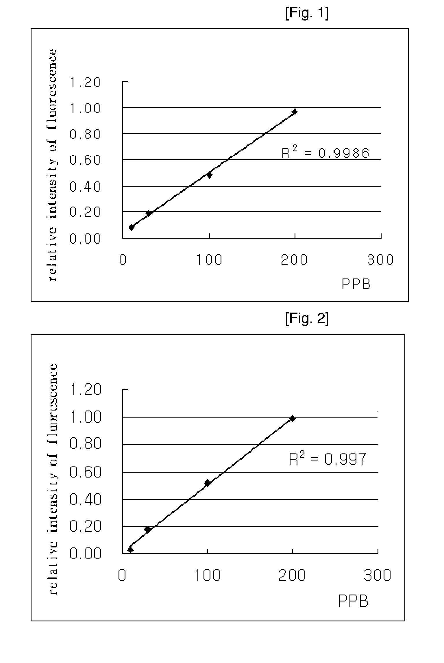 Fluorescent marker comprising double bond ester group and method for marking and detecting the same