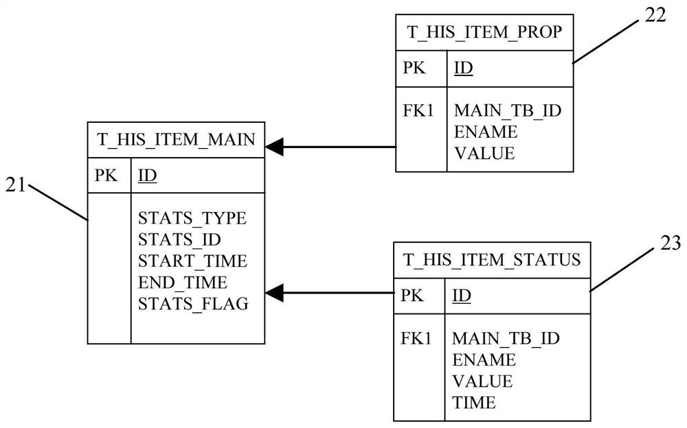 Data storage system and statistical method for ship communication system