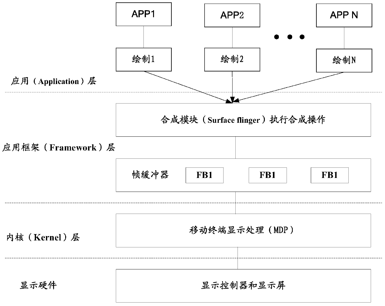 Method and device for controlling refresh rate of mobile terminal, and mobile terminal