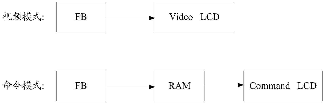 Method and device for controlling refresh rate of mobile terminal, and mobile terminal