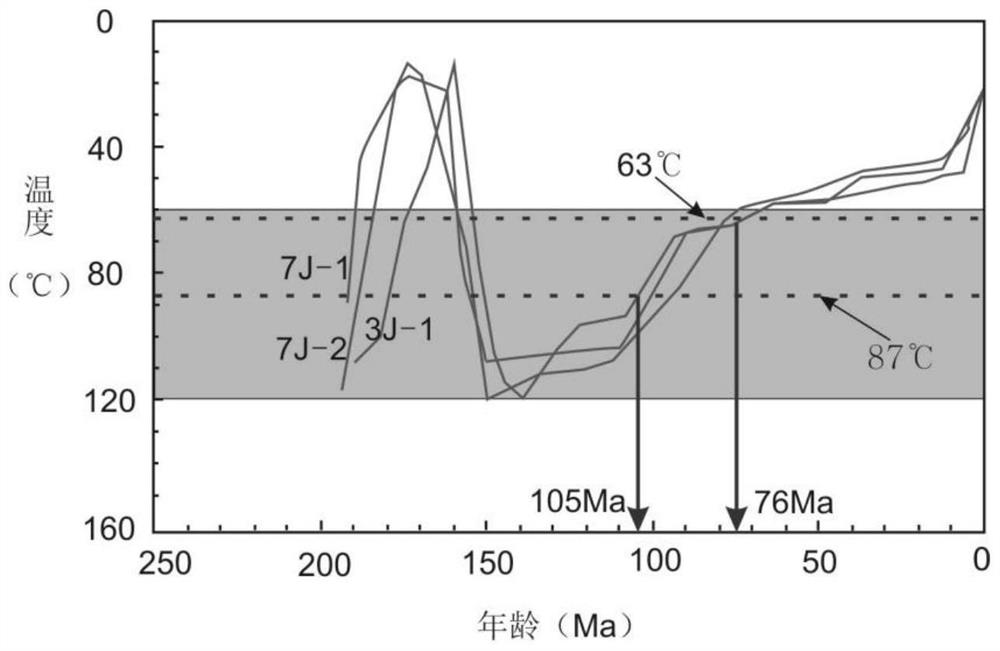 Spatial positioning method for oil and gas dissipation and sandstone type uranium ore body in multi-energy basin