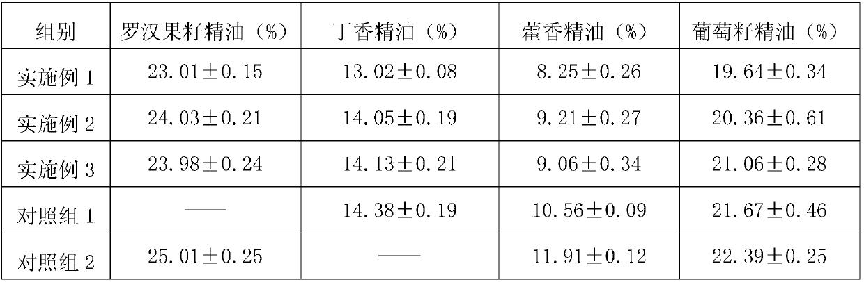 Fresh-keeping agent and fresh-keeping method for grosvenor momordica fruits