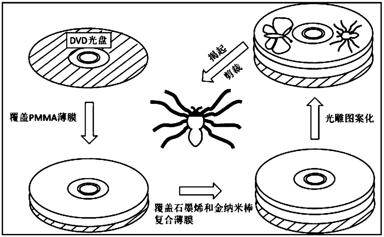 Optothermal responsive material, method used for preparing photo-thermal driven robot from optothermal responsive material, and applications thereof