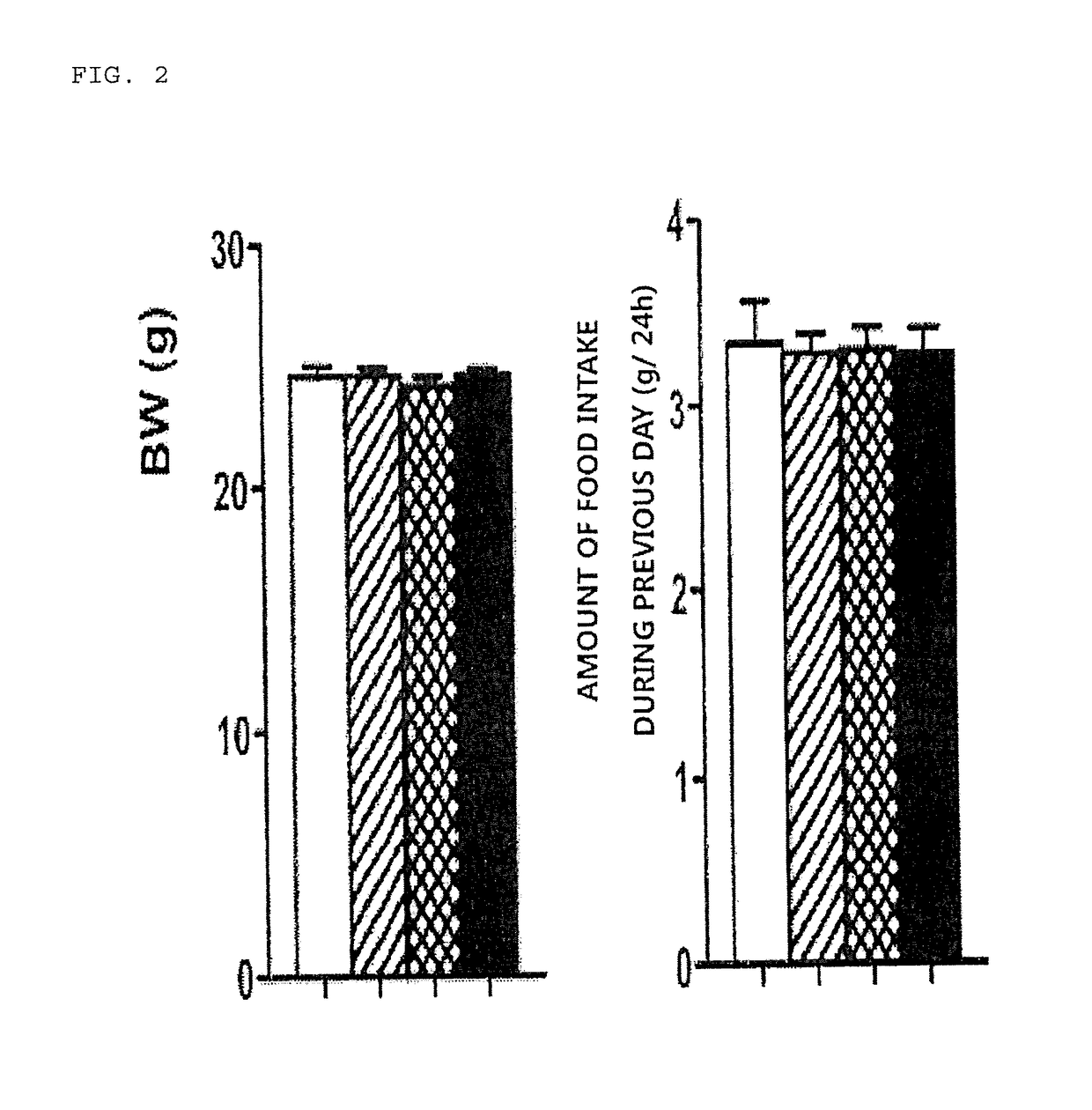 Appetite-suppressing agent