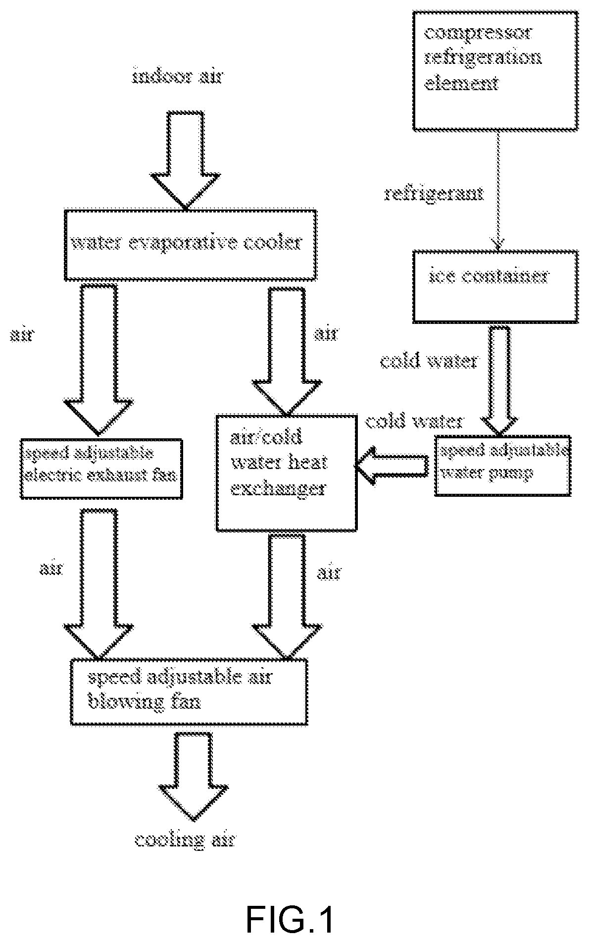 Energy-saving air conditioner