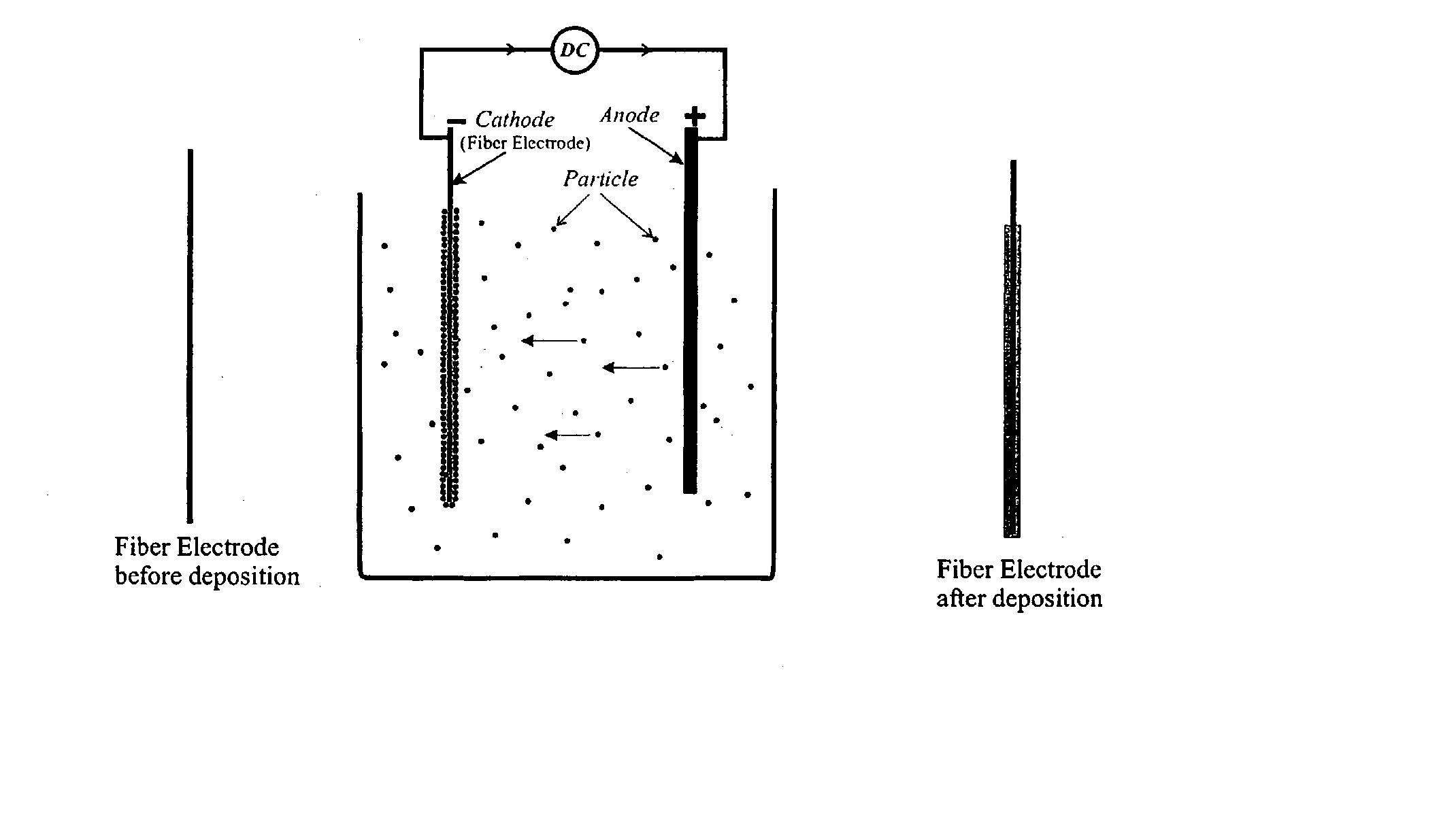 Production of hollow ceramic membranes by electrophoretic deposition