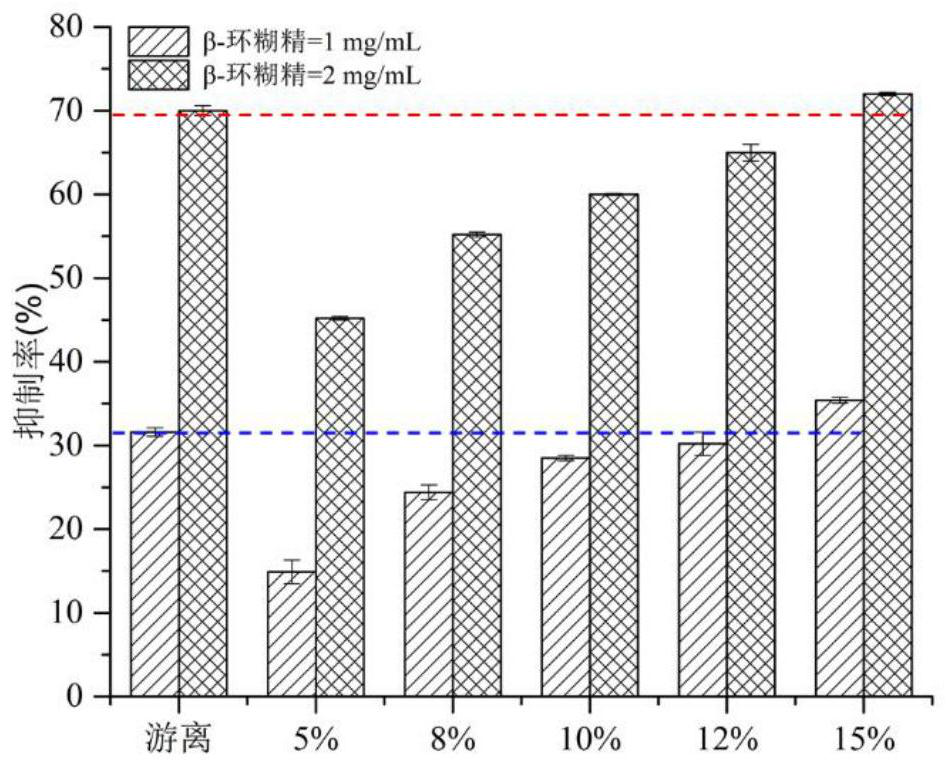 A method for weakening the inhibition of cyclodextrin glucosyltransferase product