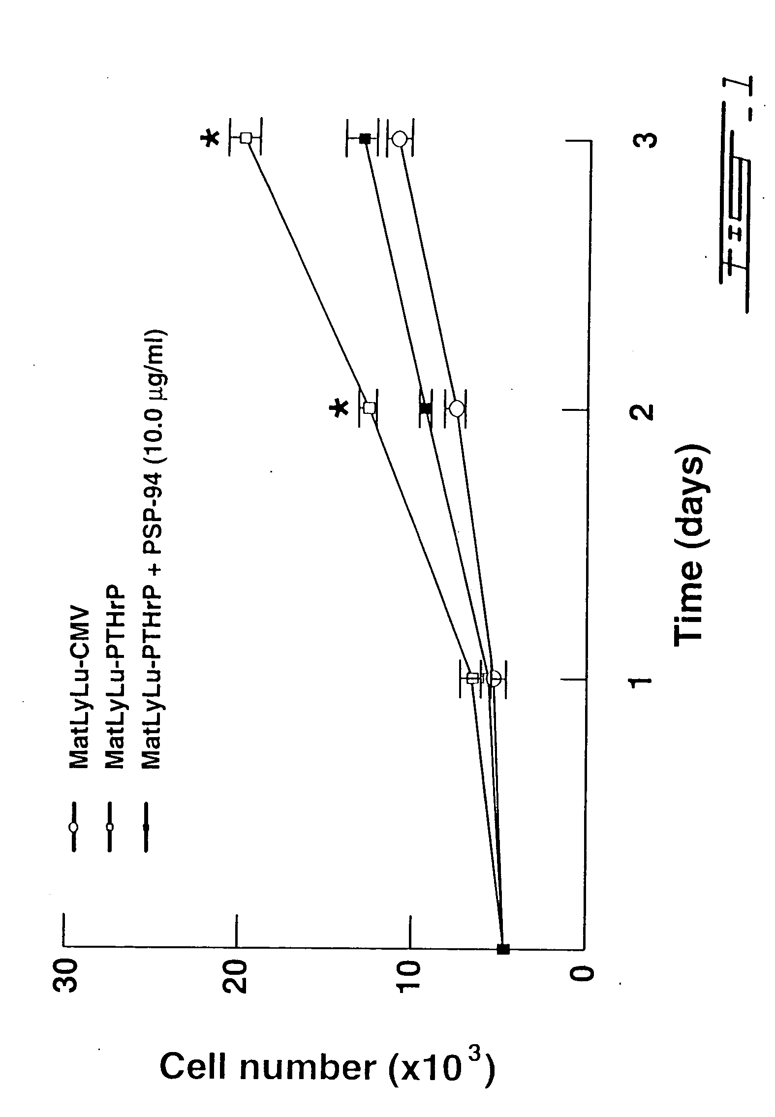 PSP-94: use for treatment of hypercalcemia and bone metastasis