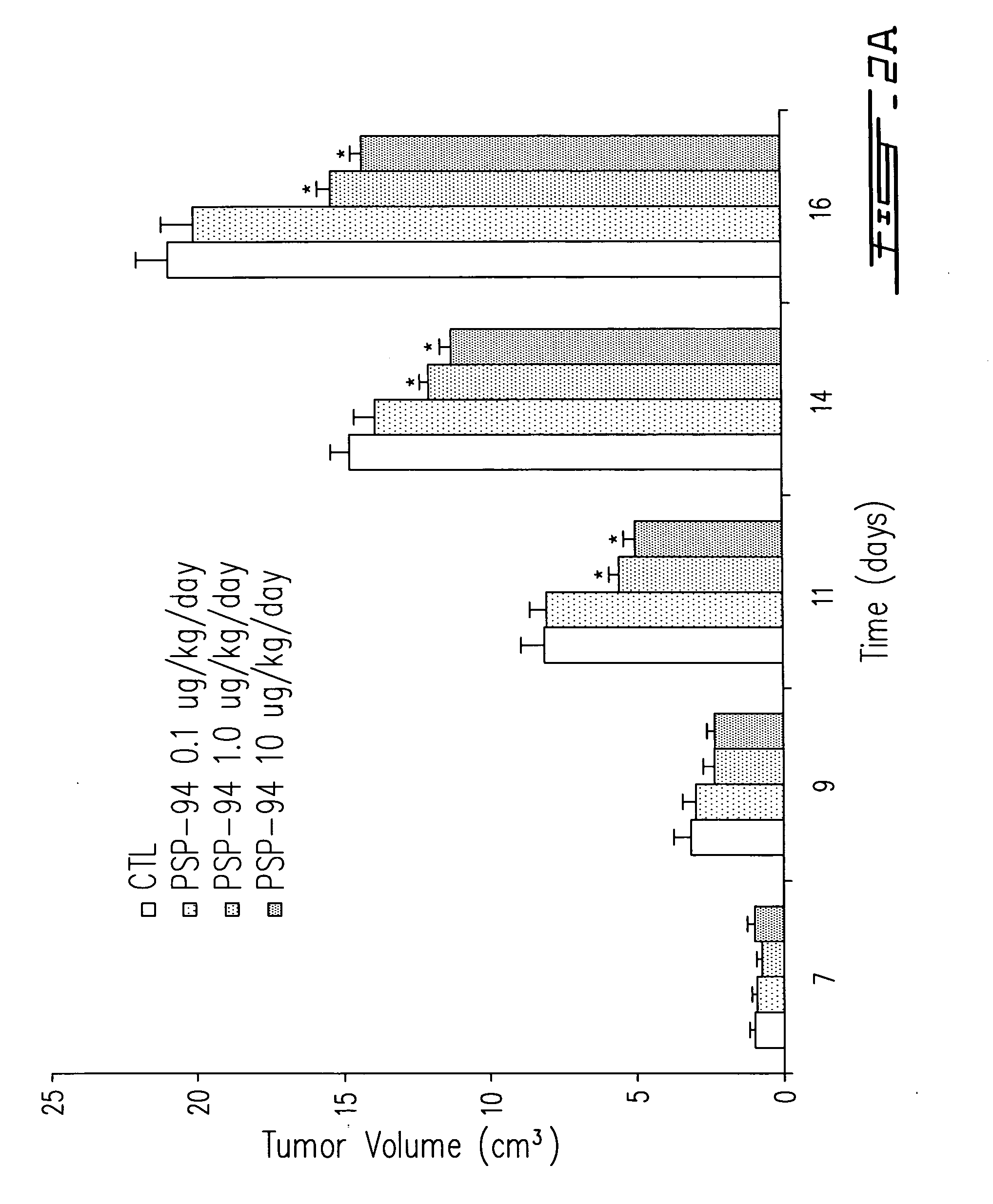 PSP-94: use for treatment of hypercalcemia and bone metastasis