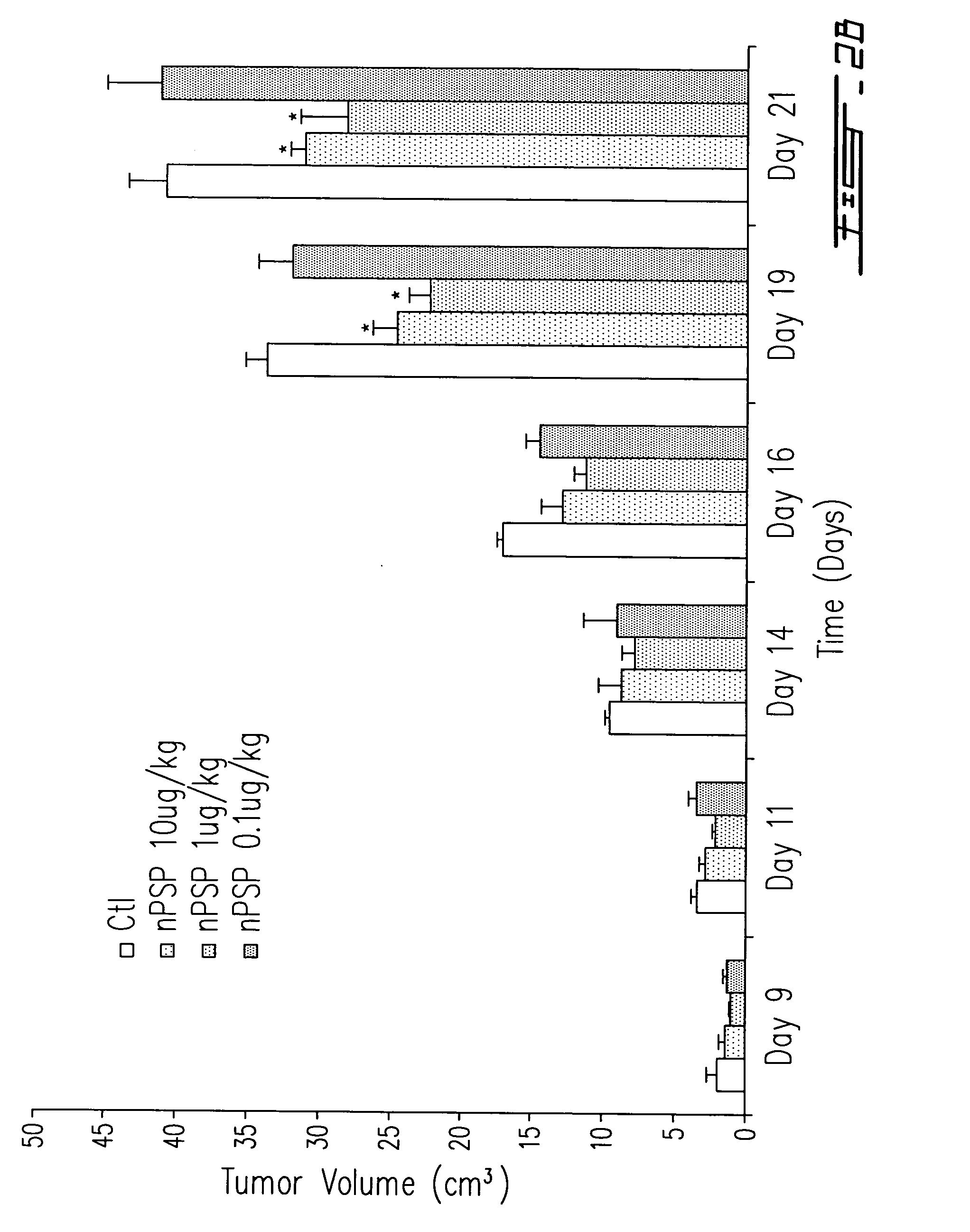 PSP-94: use for treatment of hypercalcemia and bone metastasis