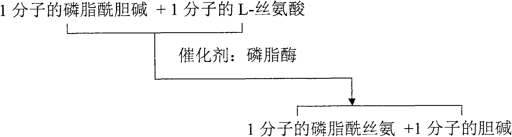 Method for preparing high quality Antarctic krill oil rich in phosphatidylserine containing polyunsaturated double-bonded fatty acyl