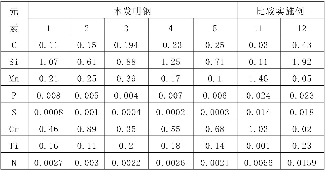 Structural steel for polar ice-breaking transport ship and its manufacturing method