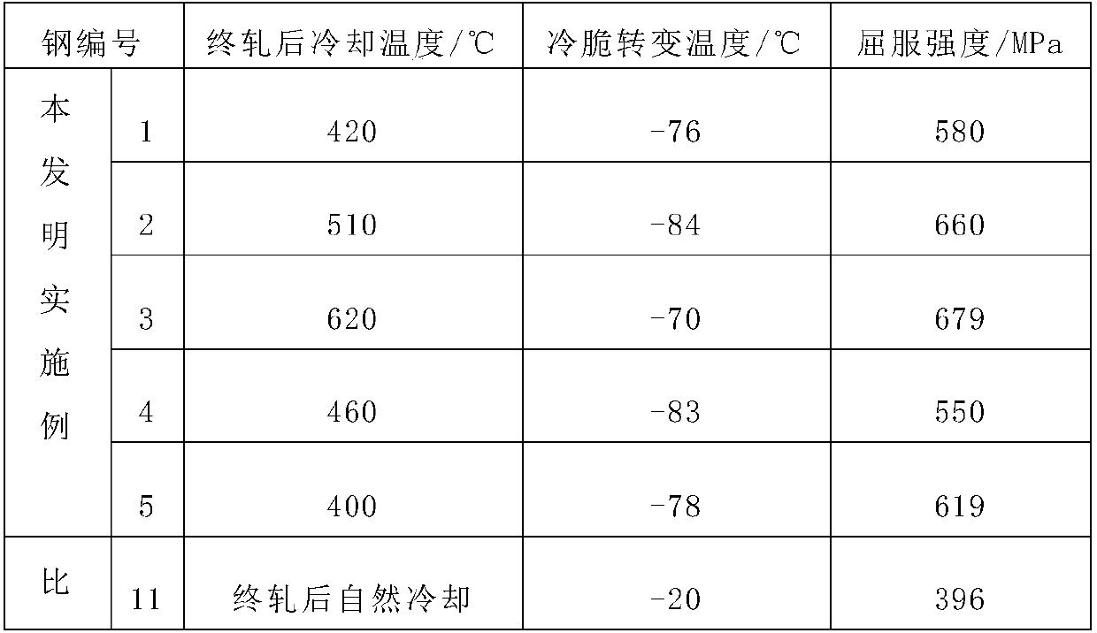 Structural steel for polar ice-breaking transport ship and its manufacturing method