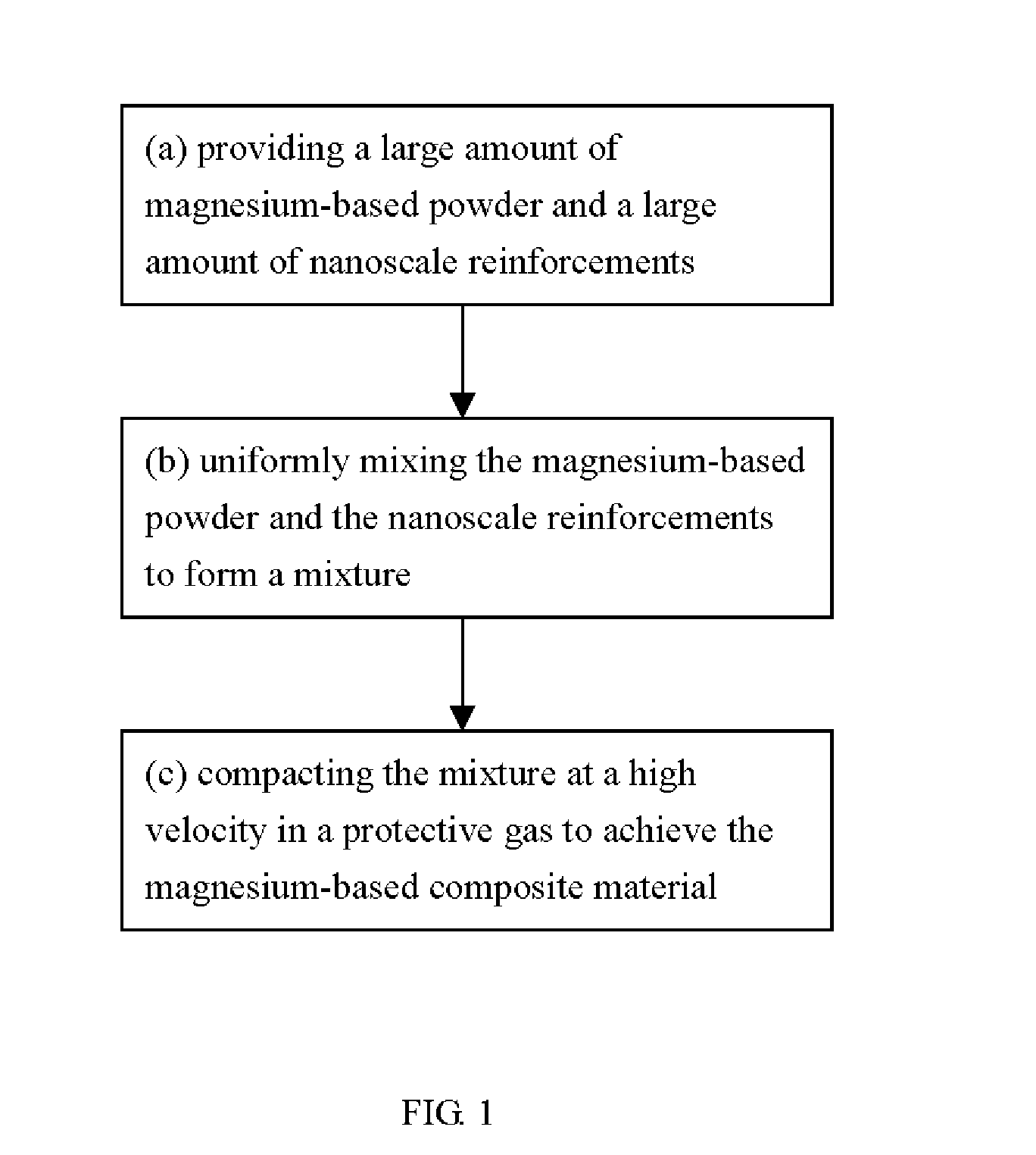 Method for making magnesium-based composite material and equipment for making the same